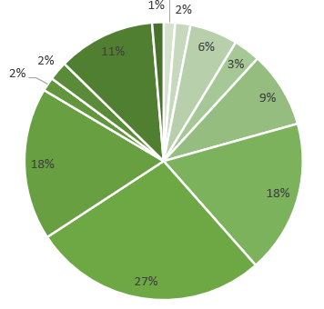 Digitālais kāzu budžeta plānotājs